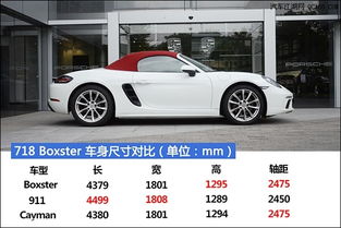 隨州保時捷中心 Boxster 718現車熱銷中，專業售后維修保障無憂