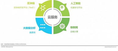 且觀中國互聯網發展第三次浪潮 互聯網數據服務的崛起與前景