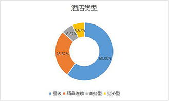 2016年第三季度中國酒店業移動互聯網運營數據分析報告