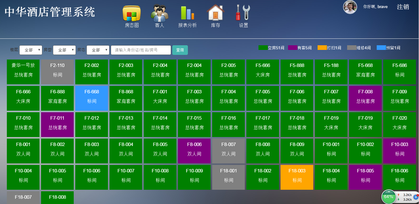 酒店管理Web項(xiàng)目總結(jié) 實(shí)踐、挑戰(zhàn)與未來展望