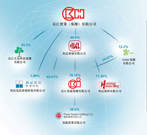 實業為本，投資為翼 從長江實業看港股百年基業的投資邏輯
